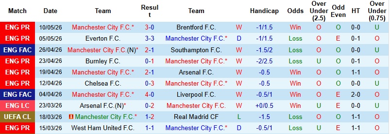 Nhận định, Soi kèo Man City vs Crystal Palace 2h00 ngày 14/5: Chiến thắng cách biệt - Ảnh 3
