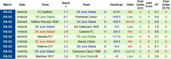 Nhận định, Soi kèo Modena vs Juve Stabia 23h45 ngày 12/05: Điểm tựa sân nhà - Ảnh 3