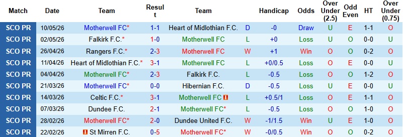 Nhận định, Soi kèo Motherwell vs Celtic 2h00 ngày 2/5: Khải hoàn trên đất khách - Ảnh 4
