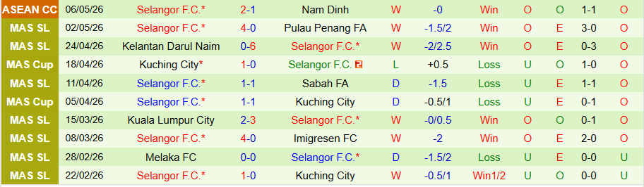 Nhận định, Soi kèo Nam Định vs Selangor, 17h30 ngày 13/5: Trả thù lượt đi - Ảnh 1