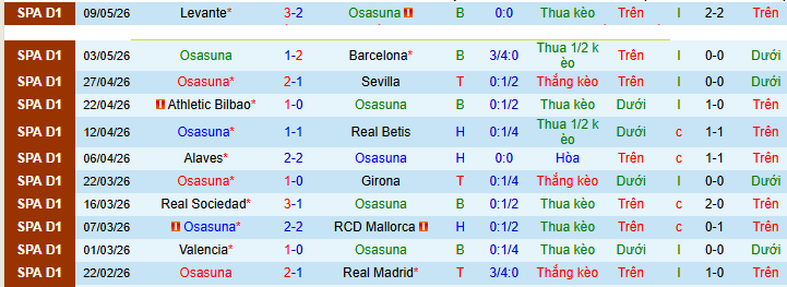 Nhận định, Soi kèo Osasuna vs Atletico Madrid 2h30 ngày 13/5: Tiếp đà suy thoái - Ảnh 1