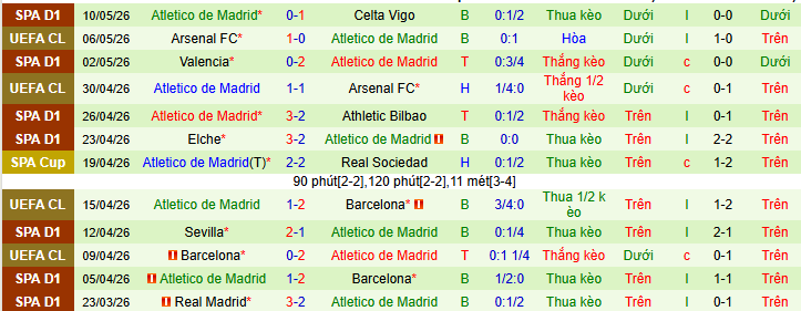 Nhận định, Soi kèo Osasuna vs Atletico Madrid 2h30 ngày 13/5: Tiếp đà suy thoái - Ảnh 2