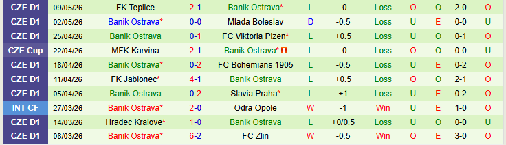 Nhận định, Soi kèo Slovacko vs Banik Ostrava 22h30 ngày 12/5: Tin vào chủ nhà - Ảnh 3
