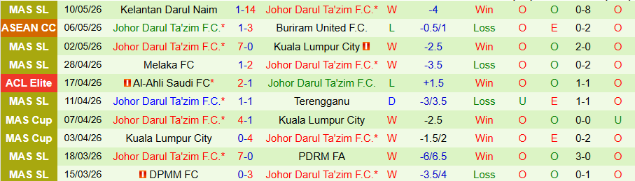 Nhận định, Soi kèo Buriram United vs Johor Darul Ta'zim, 19h00 ngày 13/5: Bất ngờ nổ ra - Ảnh 2