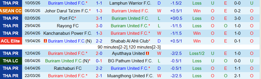 Nhận định, Soi kèo Buriram United vs Johor Darul Ta'zim, 19h00 ngày 13/5: Bất ngờ nổ ra - Ảnh 3