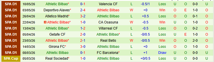 Nhận định, Soi kèo Espanyol vs Athletic Bilbao 0h00 ngày 14/5: Chủ nhà gây thất vọng - Ảnh 3