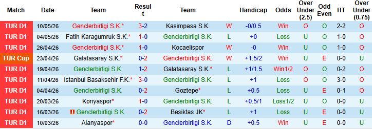 Nhận định, Soi kèo Genclerbirligi vs Trabzonspor 00h30 ngày 14/05: Bất phân thắng bại - Ảnh 2