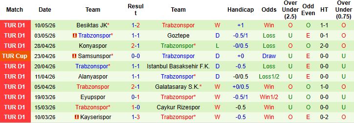 Nhận định, Soi kèo Genclerbirligi vs Trabzonspor 00h30 ngày 14/05: Bất phân thắng bại - Ảnh 3