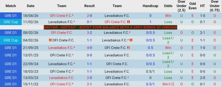 Nhận định, Soi kèo Levadiakos vs OFI Crete, 21h00 ngày 13/5: Tìm lại chuỗi thắng - Ảnh 2