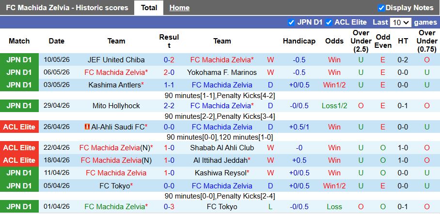 Nhận định, Soi kèo Machida Zelvia vs Tokyo Verdy 17h00 ngày 13/5: Chủ nhà thăng hoa - Ảnh 2
