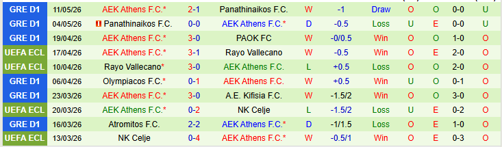 Nhận định, Soi kèo PAOK vs AEK Athens 23h30 ngày 13/5: Đội khách thong dong - Ảnh 3