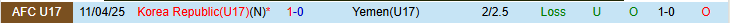 Nhận định, Soi kèo U17 Hàn Quốc vs U17 Yemen 0h00 ngày 14/5: Chiến thắng nhẹ nhàng - Ảnh 4