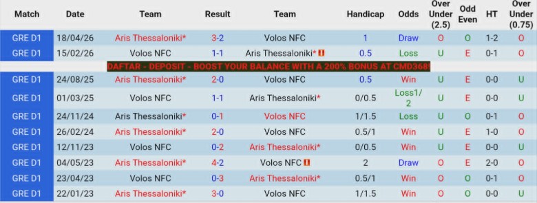 Nhận định, Soi kèo Volos NFC vs Aris Thessaloniki, 21h00 ngày 13/5: Đại chiến giữa bảng - Ảnh 2