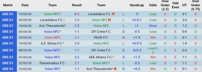 Nhận định, Soi kèo Volos NFC vs Aris Thessaloniki, 21h00 ngày 13/5: Đại chiến giữa bảng - Ảnh 3
