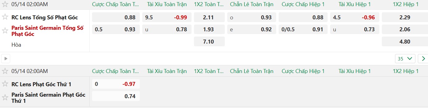 Soi kèo phạt góc Lens vs PSG, 2h00 ngày 14/5 - Ảnh 2