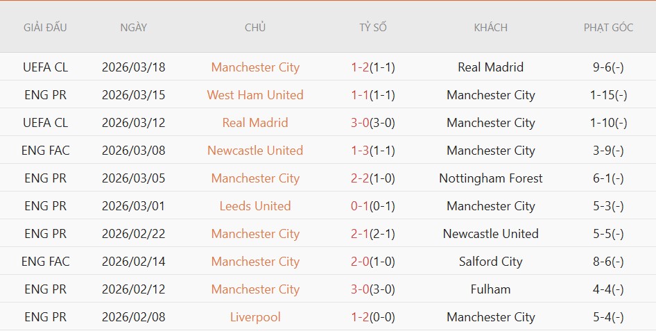 Soi kèo phạt góc Man City vs Crystal Palace, 2h00 ngày 14/5 - Ảnh 3