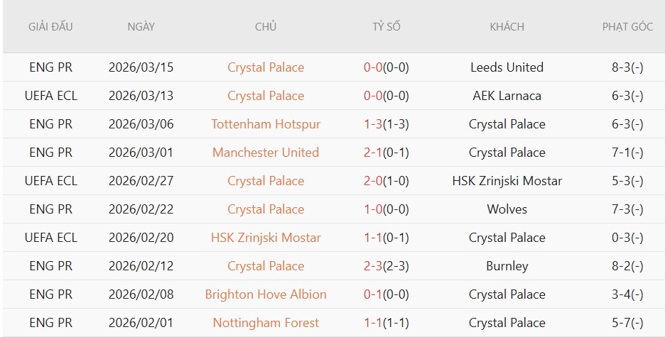 Soi kèo phạt góc Man City vs Crystal Palace, 2h00 ngày 14/5 - Ảnh 4