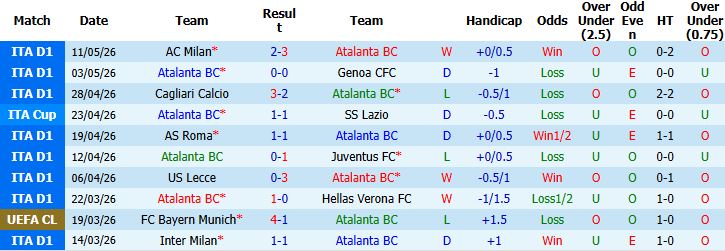 Nhận định, Soi kèo Atalanta vs Bologna 23h00 ngày 17/05: Tin vào chủ nhà - Ảnh 2