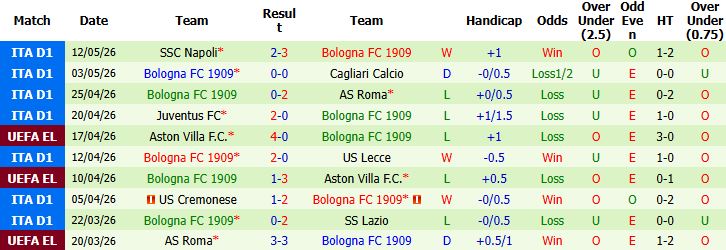 Nhận định, Soi kèo Atalanta vs Bologna 23h00 ngày 17/05: Tin vào chủ nhà - Ảnh 3