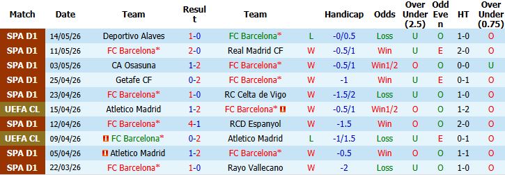 Nhận định, Soi kèo Barcelona vs Real Betis 02h15 ngày 18/05: Chênh lệch đẳng cấp - Ảnh 2