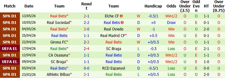 Nhận định, Soi kèo Barcelona vs Real Betis 02h15 ngày 18/05: Chênh lệch đẳng cấp - Ảnh 3
