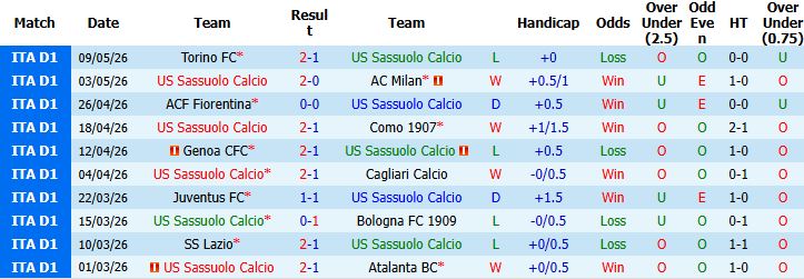 Nhận định, Soi kèo Sassuolo vs Lecce 01h45 ngày 18/05: Chủ nhường khách - Ảnh 2