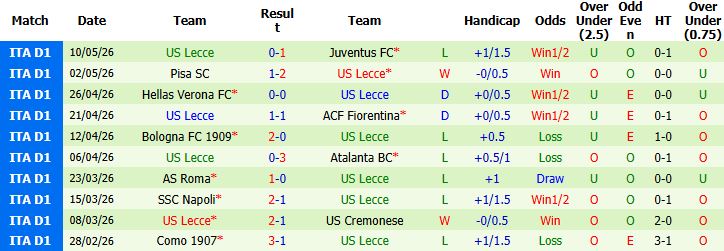 Nhận định, Soi kèo Sassuolo vs Lecce 01h45 ngày 18/05: Chủ nhường khách - Ảnh 3