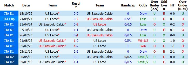 Nhận định, Soi kèo Sassuolo vs Lecce 01h45 ngày 18/05: Chủ nhường khách - Ảnh 4
