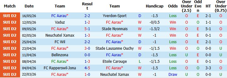 Nhận định, Soi kèo Aarau vs Grasshopper 01h15 ngày 19/05: Lợi thế sân nhà - Ảnh 2