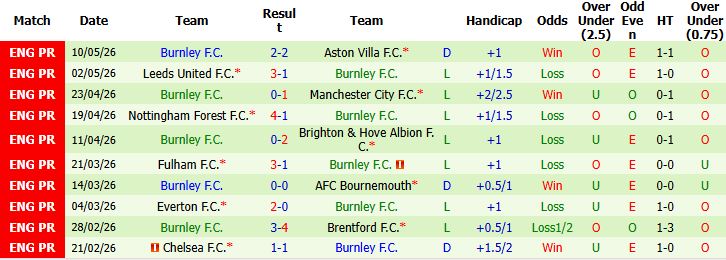 Nhận định, Soi kèo Arsenal vs Burnley 02h00 ngày 19/05: Tiệm cận ngôi vô địch - Ảnh 3