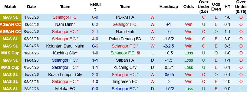 Nhận định, Selangor vs Buriram United 20h00 ngày 20/5: Bỏ túi lợi thế - Ảnh 3