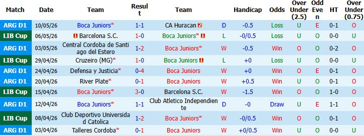Nhận định, Soi kèo Boca Juniors vs Cruzeiro 07h30 ngày 20/05: Sống sót trên đất khách - Ảnh 2
