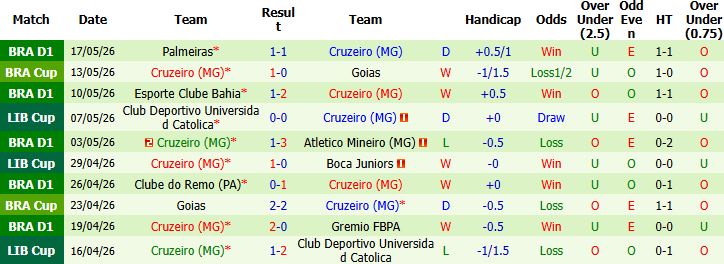 Nhận định, Soi kèo Boca Juniors vs Cruzeiro 07h30 ngày 20/05: Sống sót trên đất khách - Ảnh 3