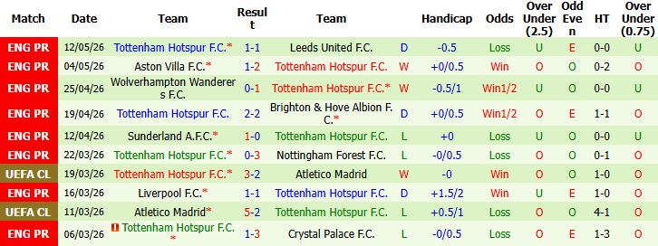 Nhận định, Soi kèo Chelsea vs Tottenham 02h15 ngày 20/05: Chia điểm tại Stamford Bridge - Ảnh 3