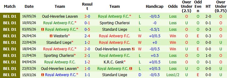 Nhận định, Soi kèo Genk vs Royal Antwerp 01h30 ngày 20/05: Chiến thắng cách biệt - Ảnh 3