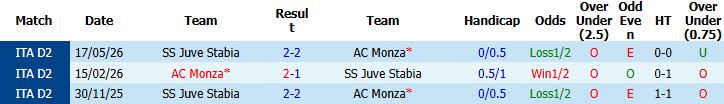 Nhận định, Soi kèo Monza vs Juve Stabia 01h00 ngày 20/05: Chủ nhà khó thắng - Ảnh 4
