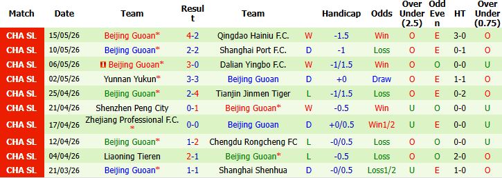 Nhận định, Soi kèo Qingdao West Coast vs Beijing Guoan 19h00 ngày 19/05: Khách lấn chủ - Ảnh 3