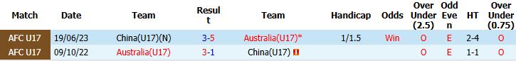 Nhận định, Soi kèo U17 Trung Quốc vs U17 Australia 01h30 ngày 20/05: U17 Australia vào chung kết - Ảnh 4