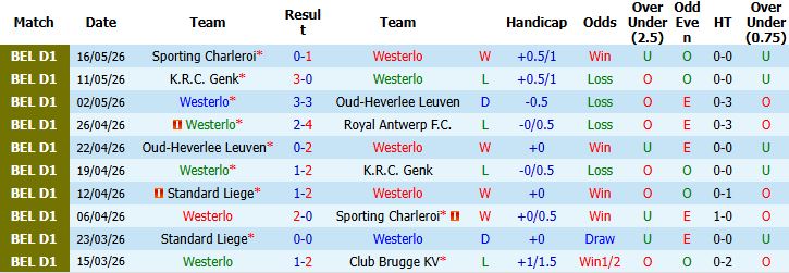 Nhận định, Soi kèo Westerlo vs Standard Liege 01h30 ngày 20/05: Chia điểm - Ảnh 2
