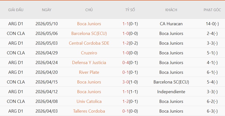 Soi kèo phạt góc Boca Juniors vs Cruzeiro, 7h30 ngày 20/5 - Ảnh 2