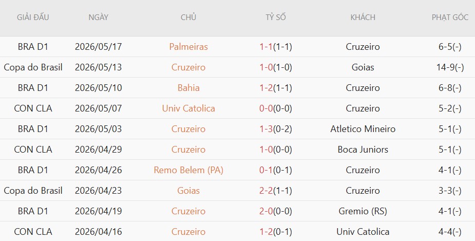 Soi kèo phạt góc Boca Juniors vs Cruzeiro, 7h30 ngày 20/5 - Ảnh 3