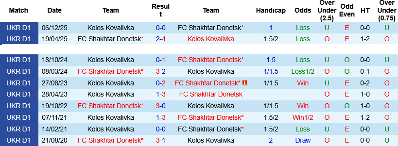 Nhận định, Shakhtar Donetsk vs Kolos Kovalivka 19h30 ngày 21/5: Thử nghiệm là chính - Ảnh 1