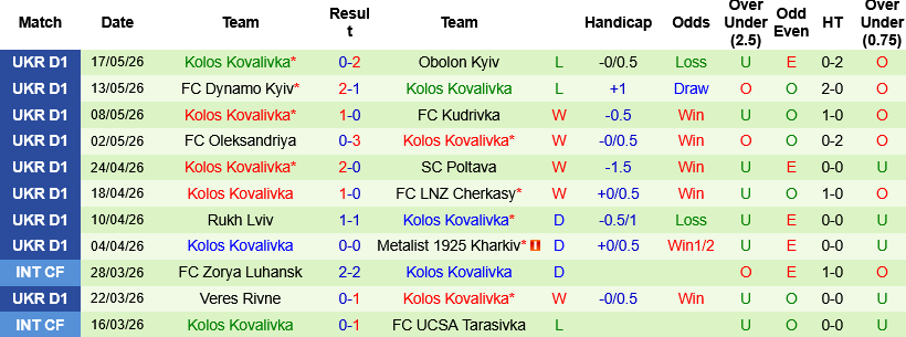 Nhận định, Shakhtar Donetsk vs Kolos Kovalivka 19h30 ngày 21/5: Thử nghiệm là chính - Ảnh 2