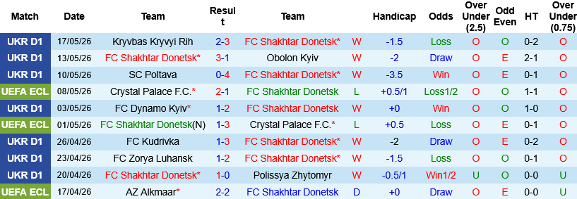 Nhận định, Shakhtar Donetsk vs Kolos Kovalivka 19h30 ngày 21/5: Thử nghiệm là chính - Ảnh 3