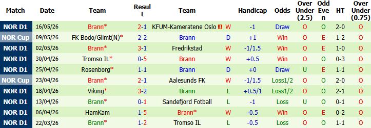 Nhận định, Soi kèo Aalesunds vs Brann 01h00 ngày 21/05: Bắt nạt chủ nhà - Ảnh 3
