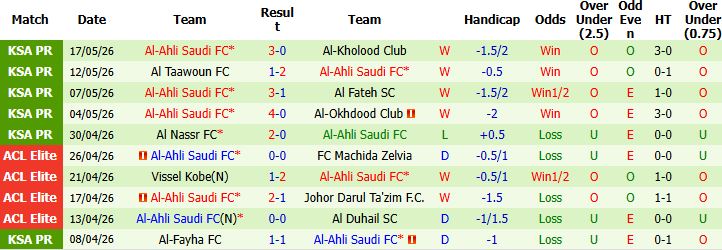 Nhận định, Soi kèo Al-Khaleej vs Al-Ahli Saudi 01h00 ngày 21/05: Khách thắng cách biệt - Ảnh 3