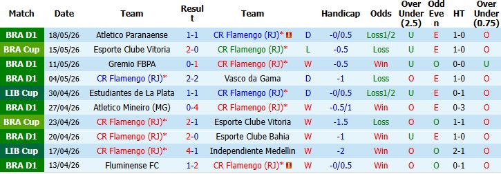 Nhận định, Soi kèo Flamengo vs Estudiantes 07h30 ngày 21/05: Vé sớm cho chủ nhà - Ảnh 2