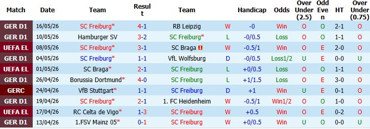 Nhận định, Soi kèo Freiburg vs Aston Villa 02h00 ngày 21/05: Vinh danh Aston Villa - Ảnh 2