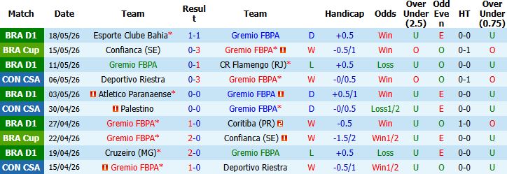 Nhận định, Soi kèo Gremio vs Palestino 07h00 ngày 21/05: Tin vào cửa trên - Ảnh 2