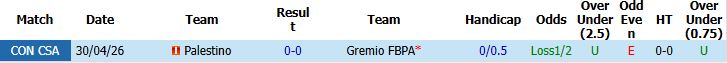 Nhận định, Soi kèo Gremio vs Palestino 07h00 ngày 21/05: Tin vào cửa trên - Ảnh 4